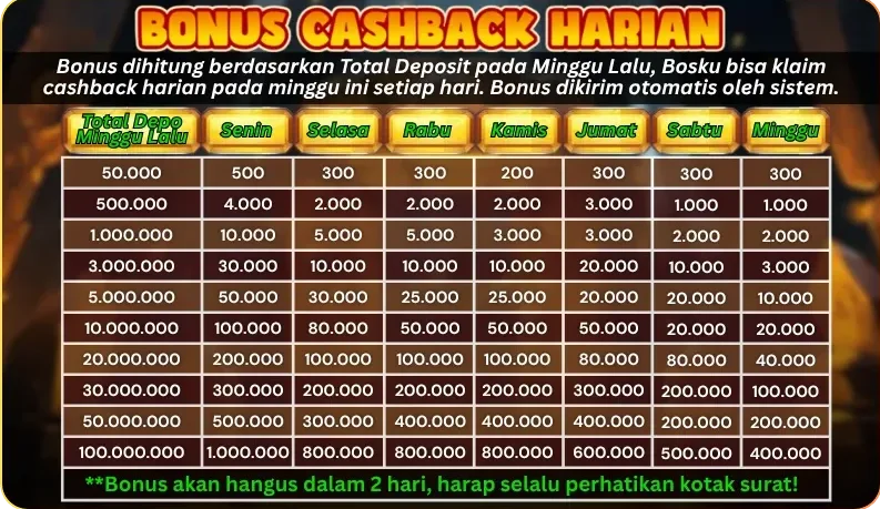 BONUS CASHBACK HARIAN